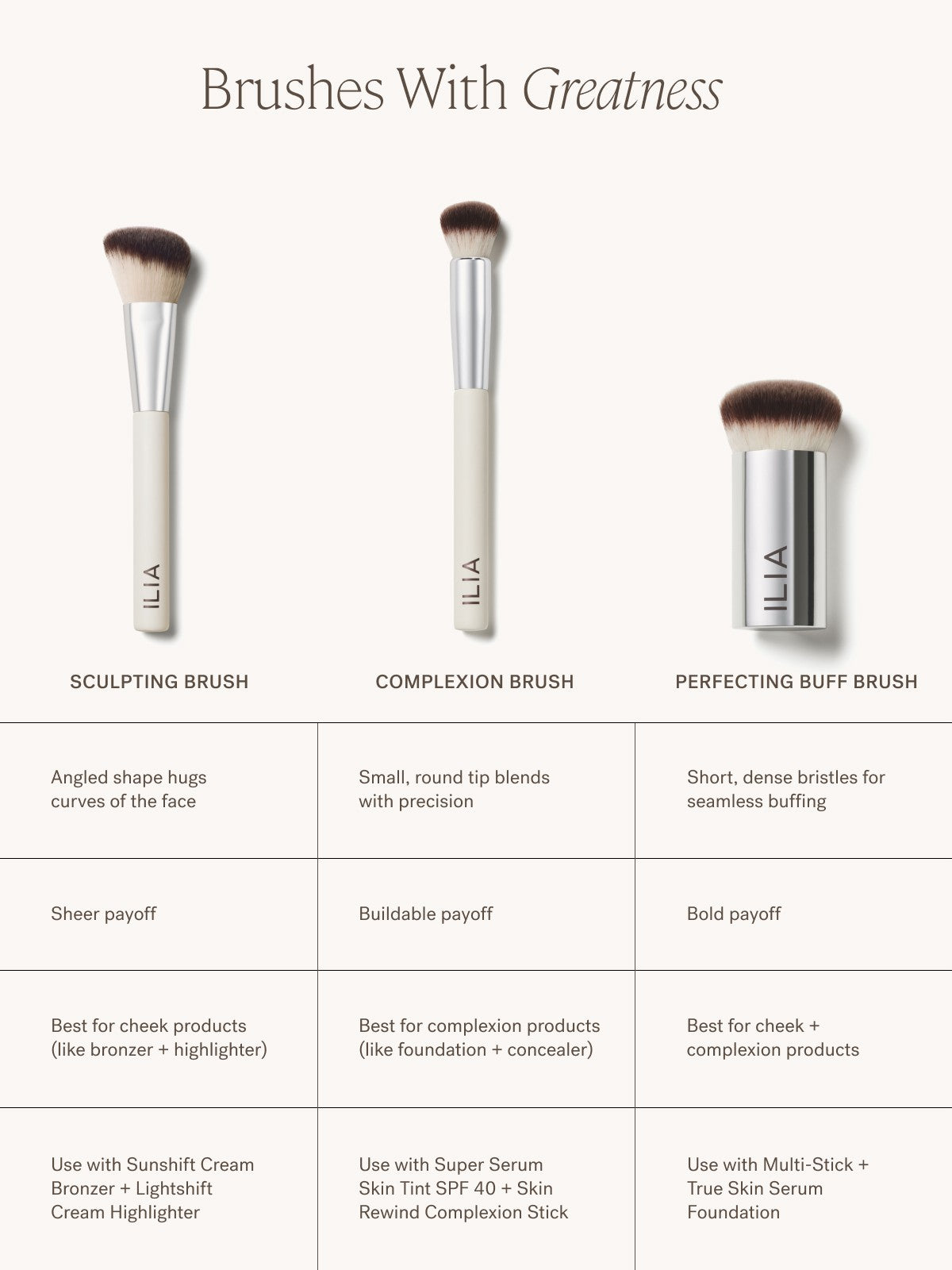 Perfecting Buff Brush