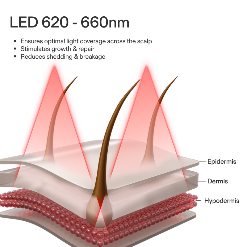 CurrentBody Skin LED Hair Growth Helmet